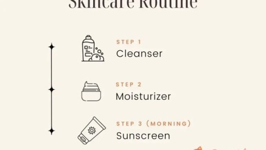 What are the essential steps in a basic skincare routine