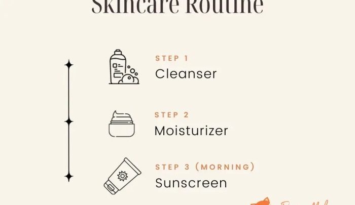 What are the essential steps in a basic skincare routine