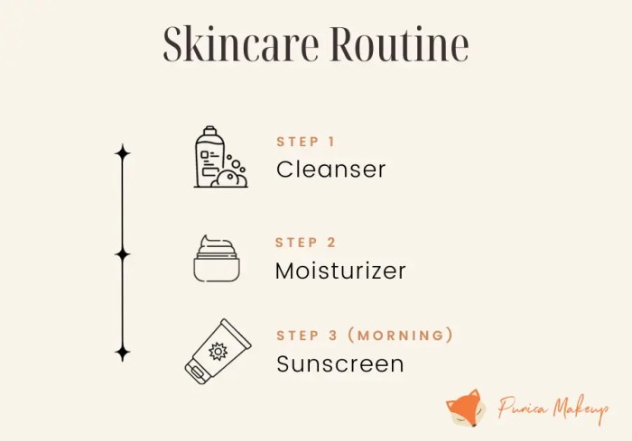 What are the essential steps in a basic skincare routine